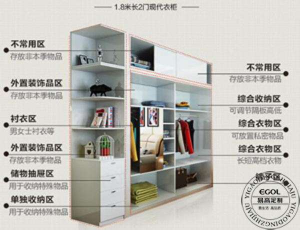 一線品牌衣柜加盟店靠什么贏得更多的收益呢？
