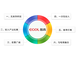 定制家具加盟和其他項目加盟相比有哪些優勢？